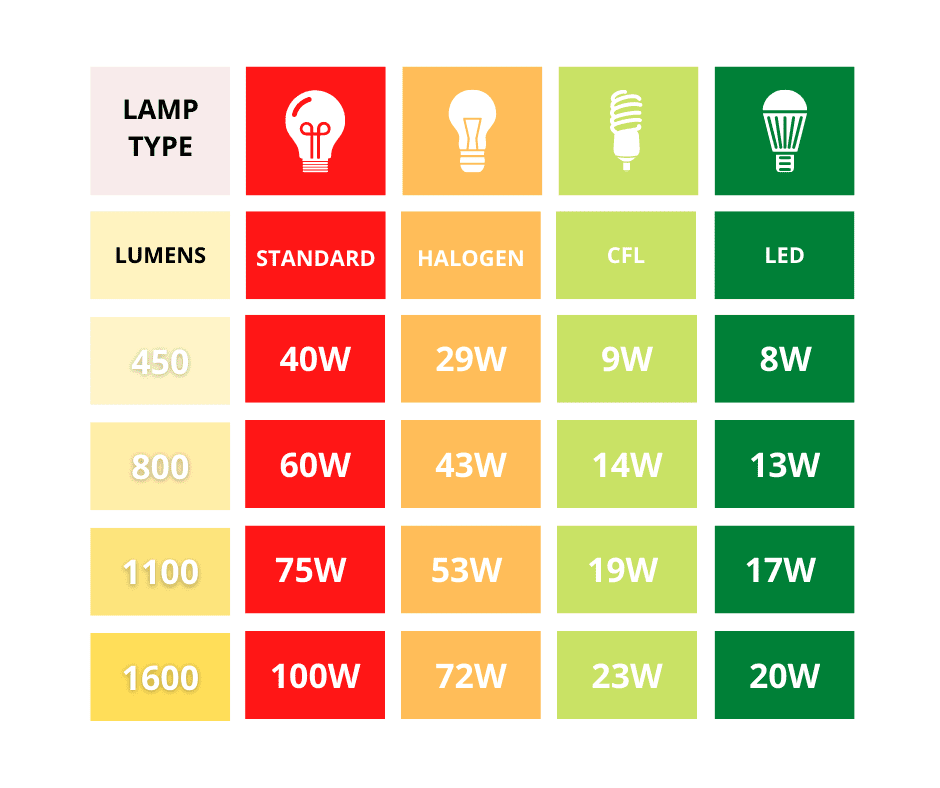 Choosing the Most Efficient Light Source like a Lighting Designer ...